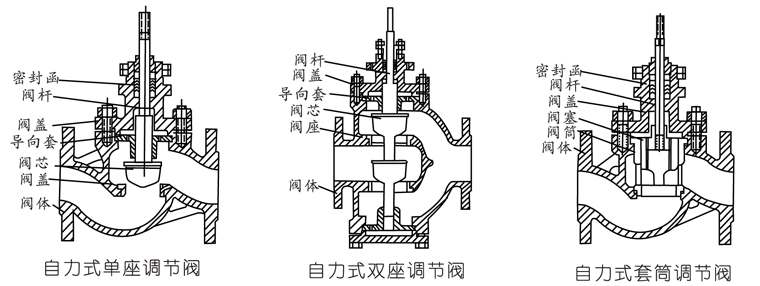 ZZYP��ZZYN��ZZYM����ʽ�p���y�yо�Y(ji��)��(g��u)��ʽ- �Ϻ������y�T�������޹�˾