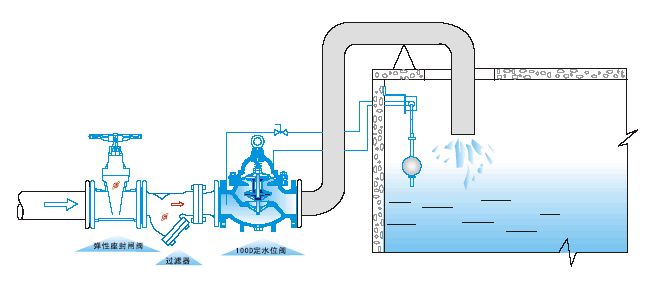 100D��ˮλ�y���bʾ��D- �Ϻ������y�T�������޹�˾