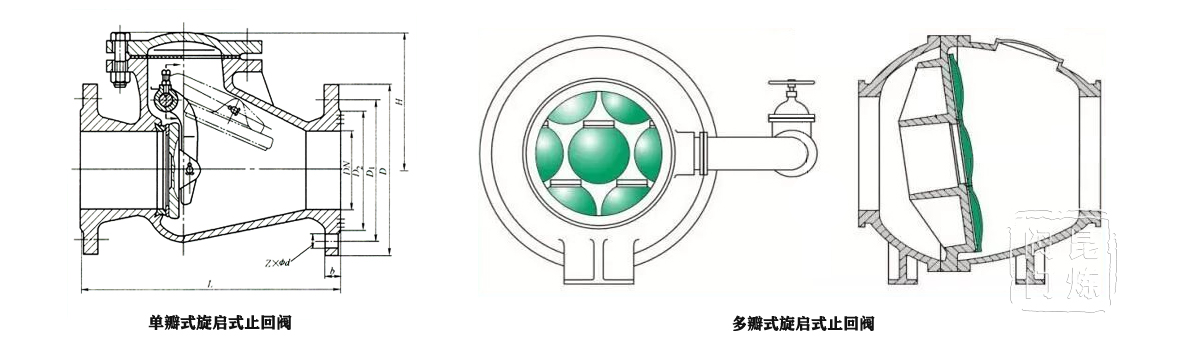 �ΰ�ʽ����ʽֹ���y�����ʽ����ʽֹ���y�Y(ji��)��(g��u)�D