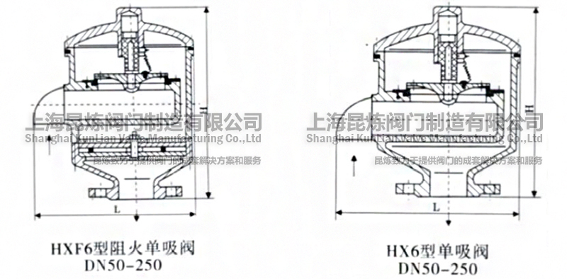 HX6�͆����y��HXF6����������y��DN50-250���Y���D