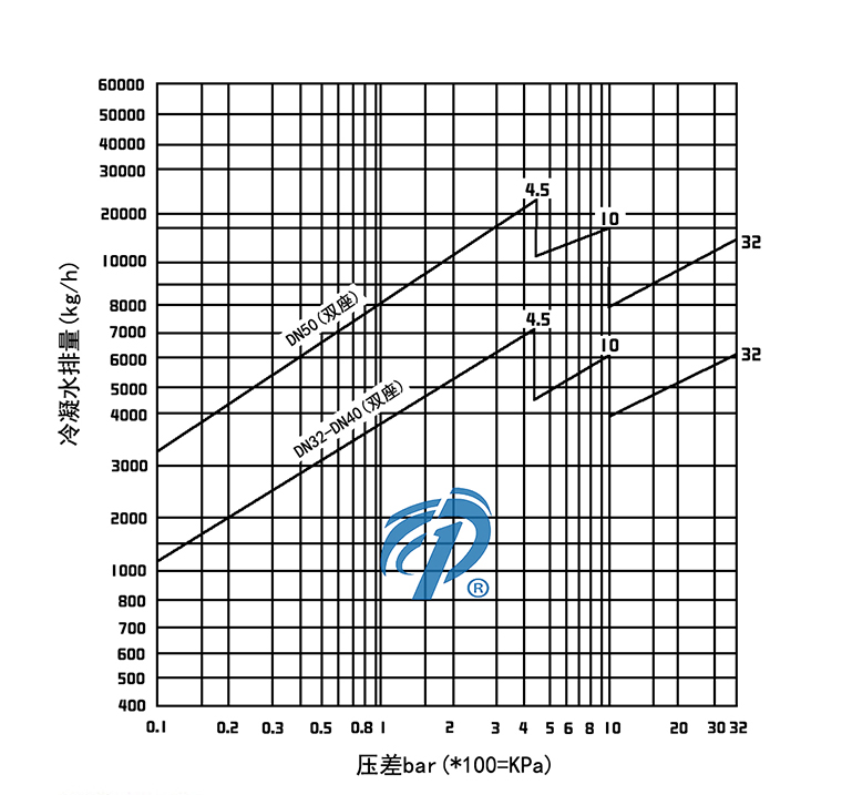 FT44�p���ܗU����ʽ������ˮ�y��ˮ���D- �Ϻ������y�T(m��n)�������޹�˾