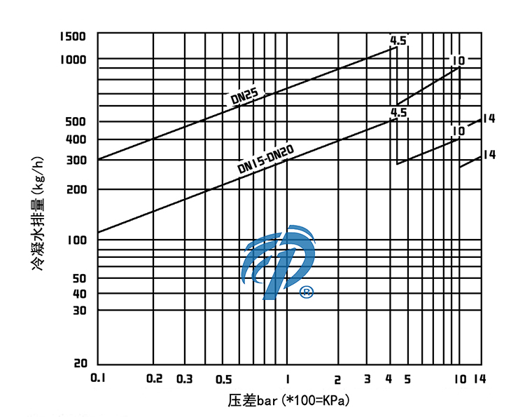 FT14HC�ݼy�ܗU����ʽ������ˮ�y��ˮ���D- �Ϻ������y�T(m��n)�������޹�˾