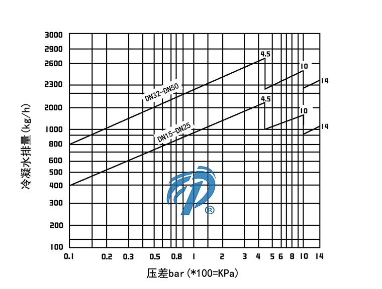 FT43���m�����ܗU����ʽ��ˮ�y��ˮ���D- �Ϻ������y�T�������޹�˾