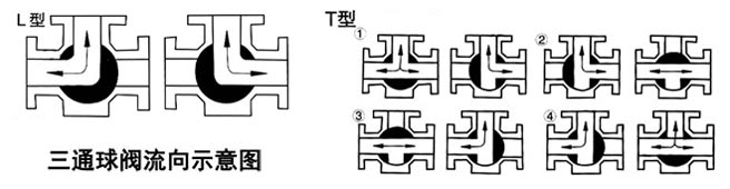 Q984F��Q985F늄��l(w��i)������ͨ���y����ʾ��D- �Ϻ������y�T�������޹�˾