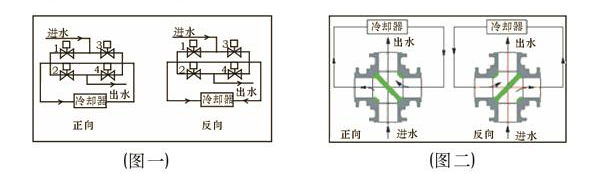 Q46F��ͨ���y����ʾ��D- �Ϻ������y�T�������޹�˾