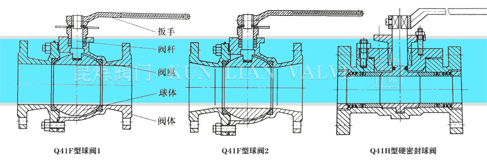 ���y�����m���y��ܛ�ܷ����y��Ӳ�ܷ����y�Y(ji��)��(g��u)�D