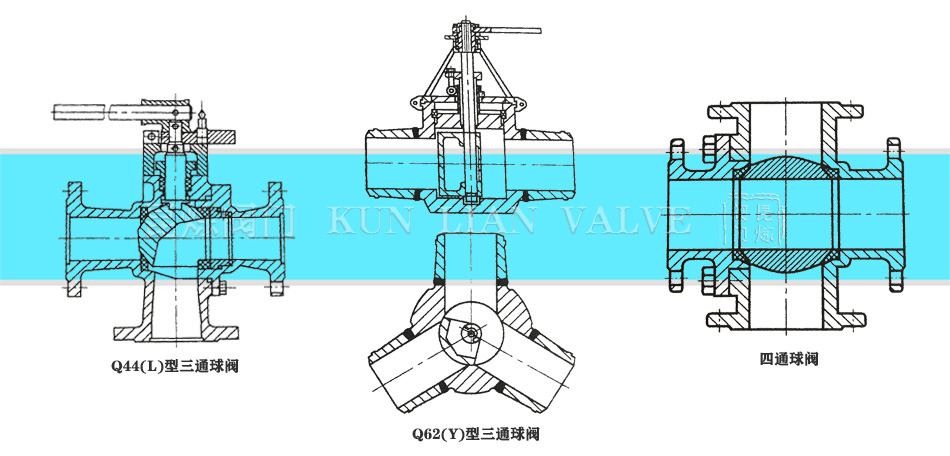 ���y����ͨ���y����ͨ���y�Y(ji��)��(g��u)�D