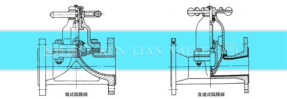 ��ʽ��Ĥ�y��ֱͨʽ��Ĥ�y�Y(ji��)��(g��u)�D