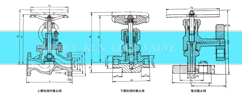 ��ֹ�y�Y(ji��)��(g��u)�D- �քӽ�ֹ�y ��ʽ��ֹ�y�Y(ji��)��(g��u)�D