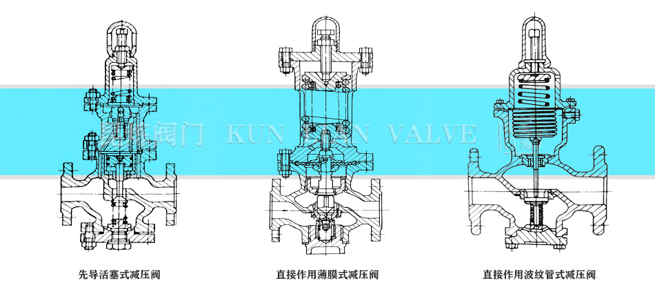 �Ȍ�(d��o)����ʽ�p���y��ֱ�����ñ�Ĥʽ�p���y��ֱ�����ò��y��ʽ�p���y�Y(ji��)��(g��u)�D