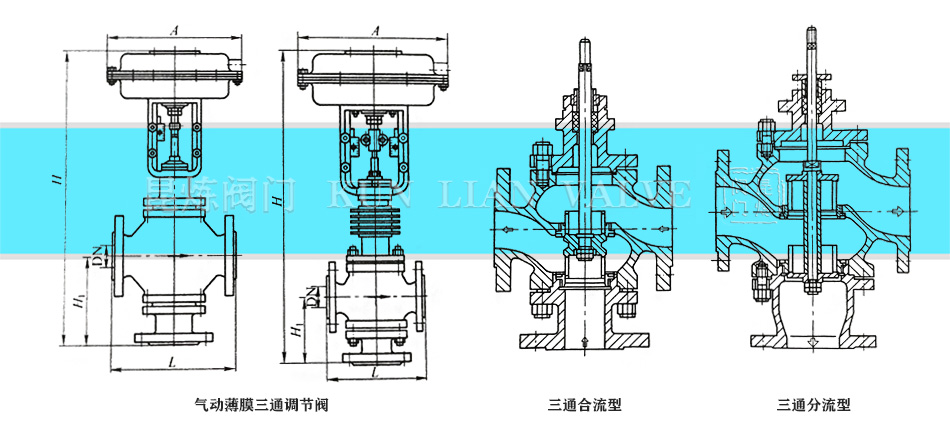 ��ͨ����ͨ����������ͨ�������{(di��o)��(ji��)�y�Y(ji��)��(g��u)�D