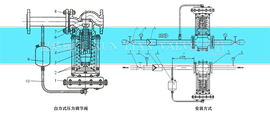 ����ʽ�{(di��o)��(ji��)�y�Y(ji��)��(g��u)�D�����b