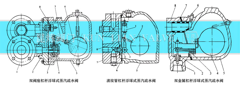 �ܗU����ʽ�����y�ܸܗU����ʽ���p���ٸܗU����ʽ������ˮ�y�Y(ji��)��(g��u)�D