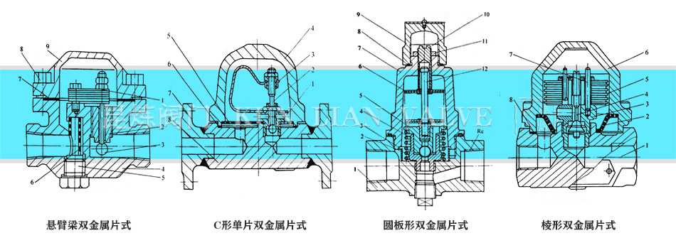 �ұ�����C�Ά�Ƭ���A�����������p����Ƭʽ��ˮ�y�Y(ji��)��(g��u)�D