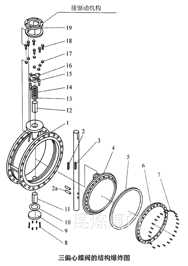 電動三偏心蝶閥結(jié)構(gòu)爆炸圖- 上海昆煉閥門制造有限公司 電動三偏心蝶閥結(jié)構(gòu)爆炸圖- 上海昆煉閥門制造有限公司
